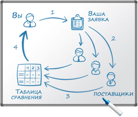 Как работает МеталлоРус